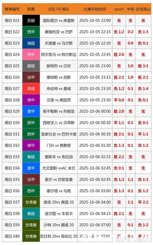 世界杯买球：如何分析球队数据