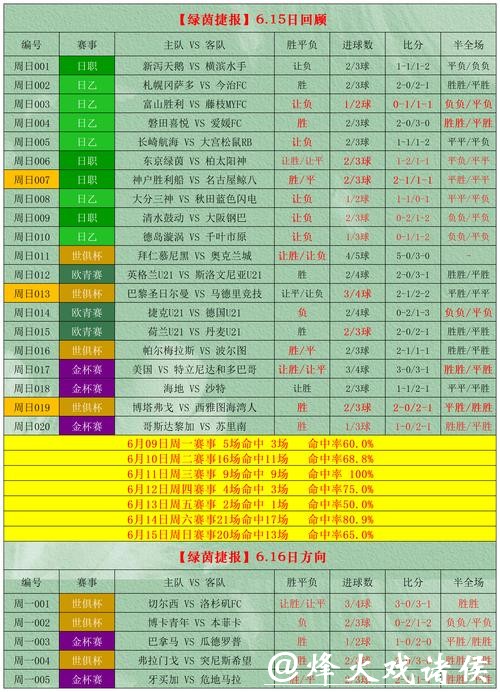 世界杯外围投注的风险与收益分析 世界杯外围投注的风险与收益分析