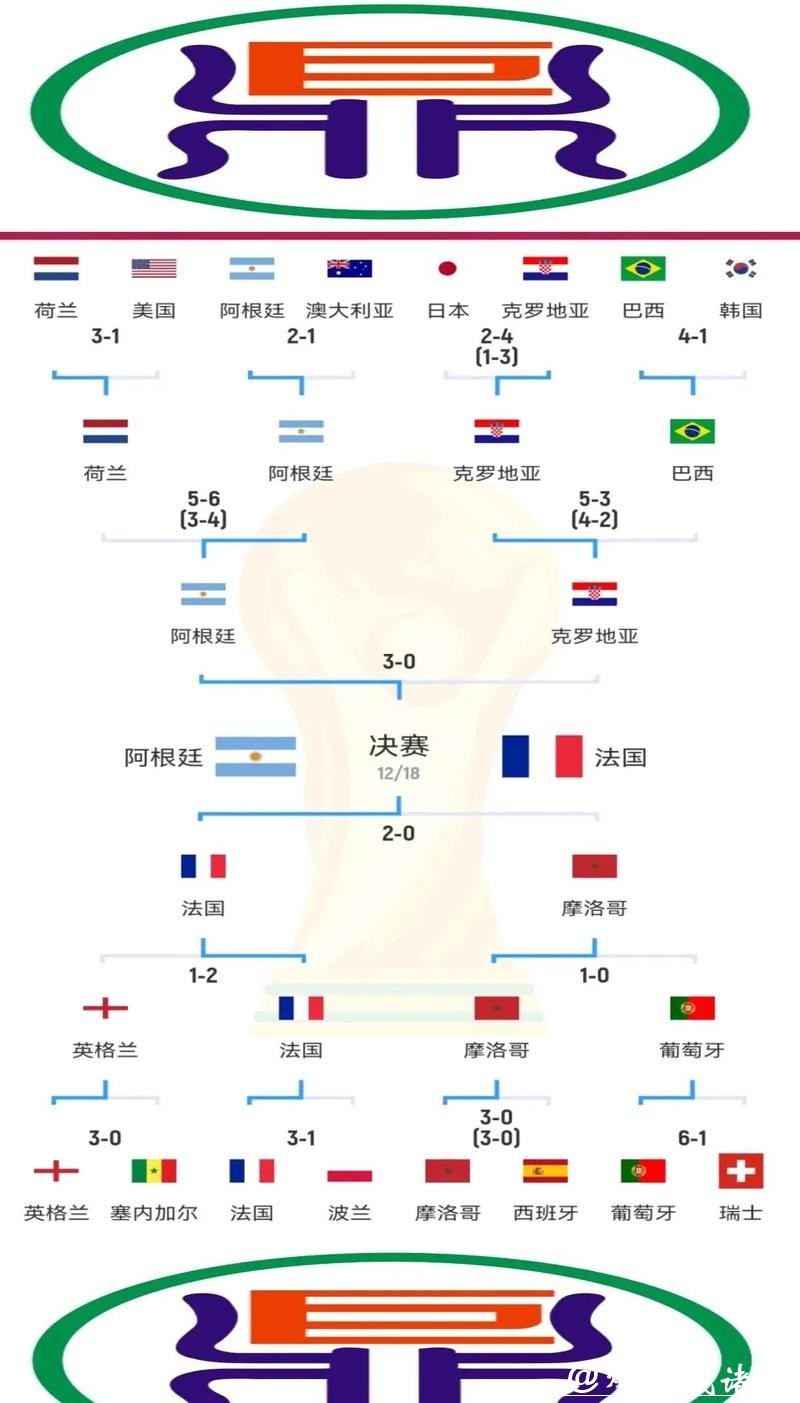 世界杯比分与夺冠几率的数学逻辑解析 世界杯比分与夺冠几率的数学逻辑解析