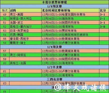 世界杯比赛预测：分析小组赛对决