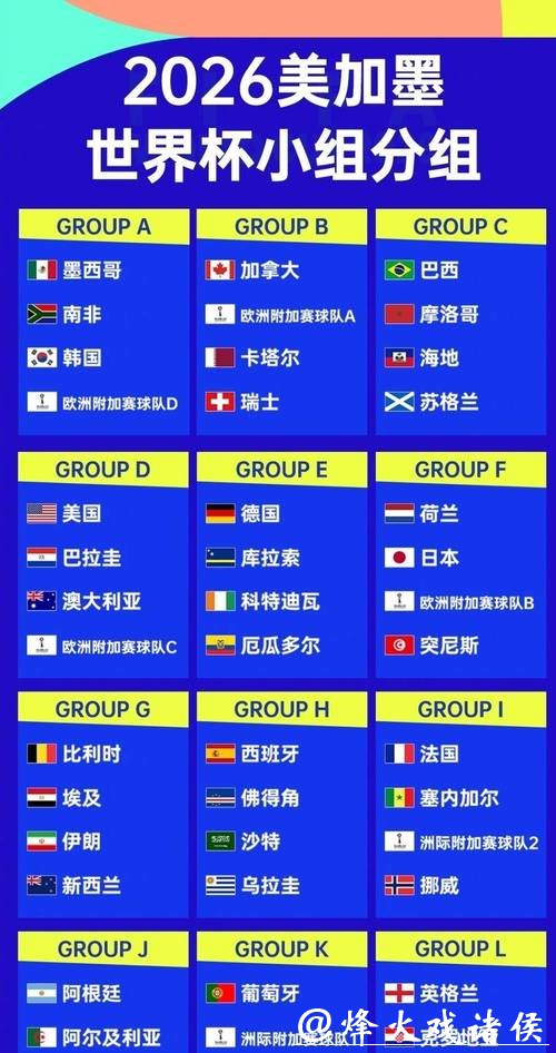 2026世界杯外围赛亚洲区强队出线前景 2026世界杯外围赛亚洲区强队出线前景