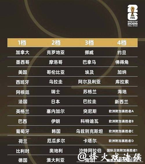 2026世界杯外围赛小组抽签结果揭晓 2026世界杯外围赛小组抽签结果揭晓